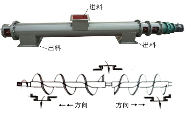 中間進料、兩端出料